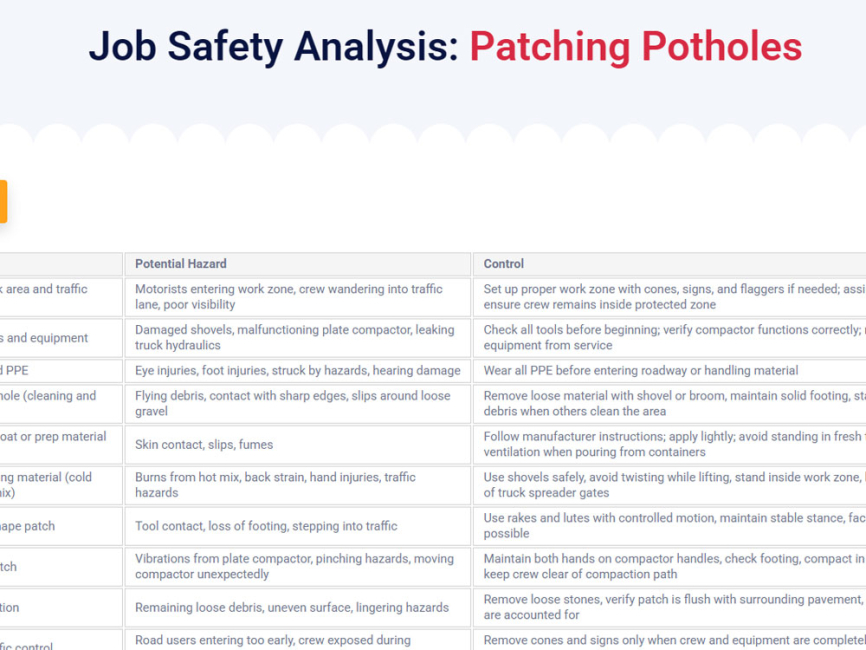 Building Your Job Safety Analysis Binder